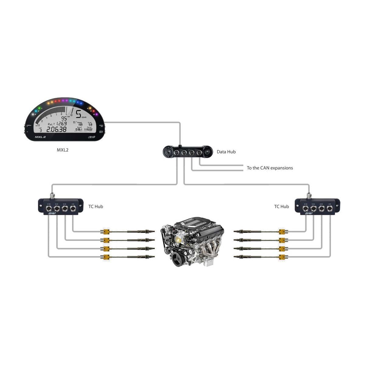 AIM TC Hub - Shifted Motorsports