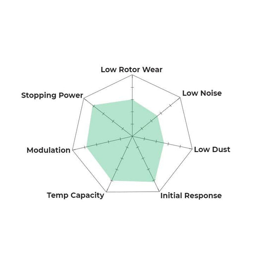 Hawk HB712G.680 Racing Pad - DTC-60 Compound - Shifted Motorsports