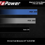 aFe Magnum FORCE Stage-2 Pro 5R Cold Air Intake System 15-19 Volkswagen GTI (MKVII) L4-2.0L (t)